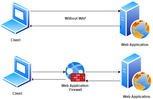 Web Application Firewall (WAF) - Alibaba Cloud