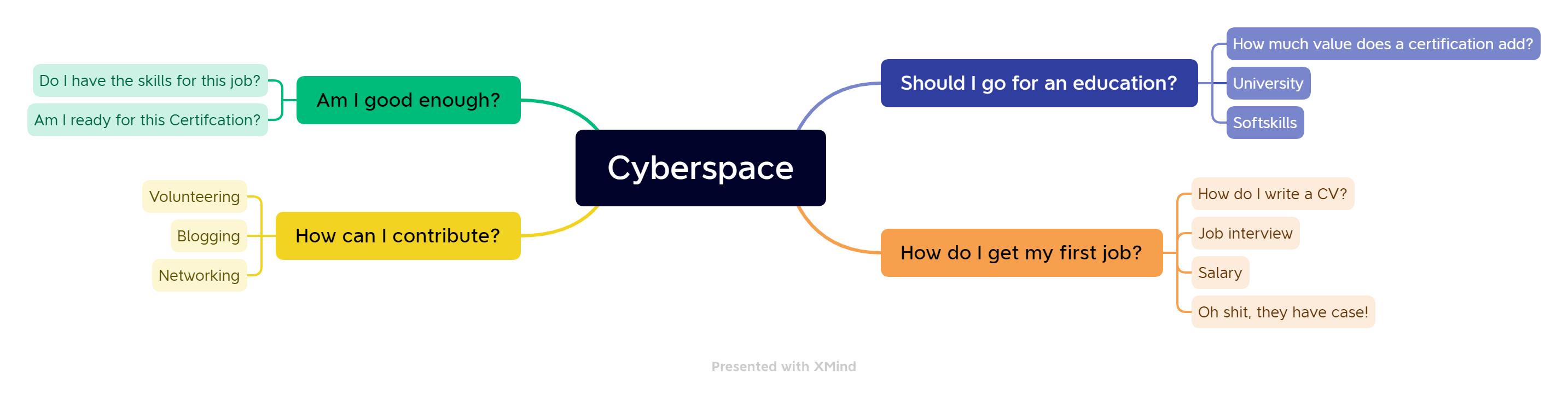 Cyber path